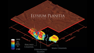 Illustration for article titled Mars' underground flood channels are much deeper than we thought